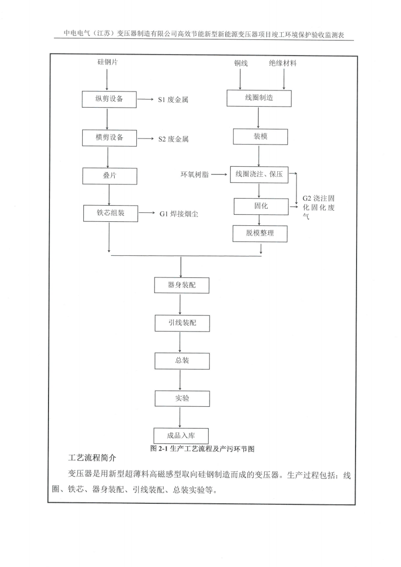 广发平台（江苏）广发平台制造有限公司验收监测报告表_08.png